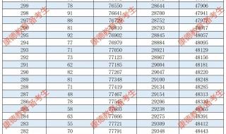 重庆一分一段表 重庆一分一段表