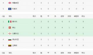 世界杯亚洲区赛程 世界杯亚洲区赛程